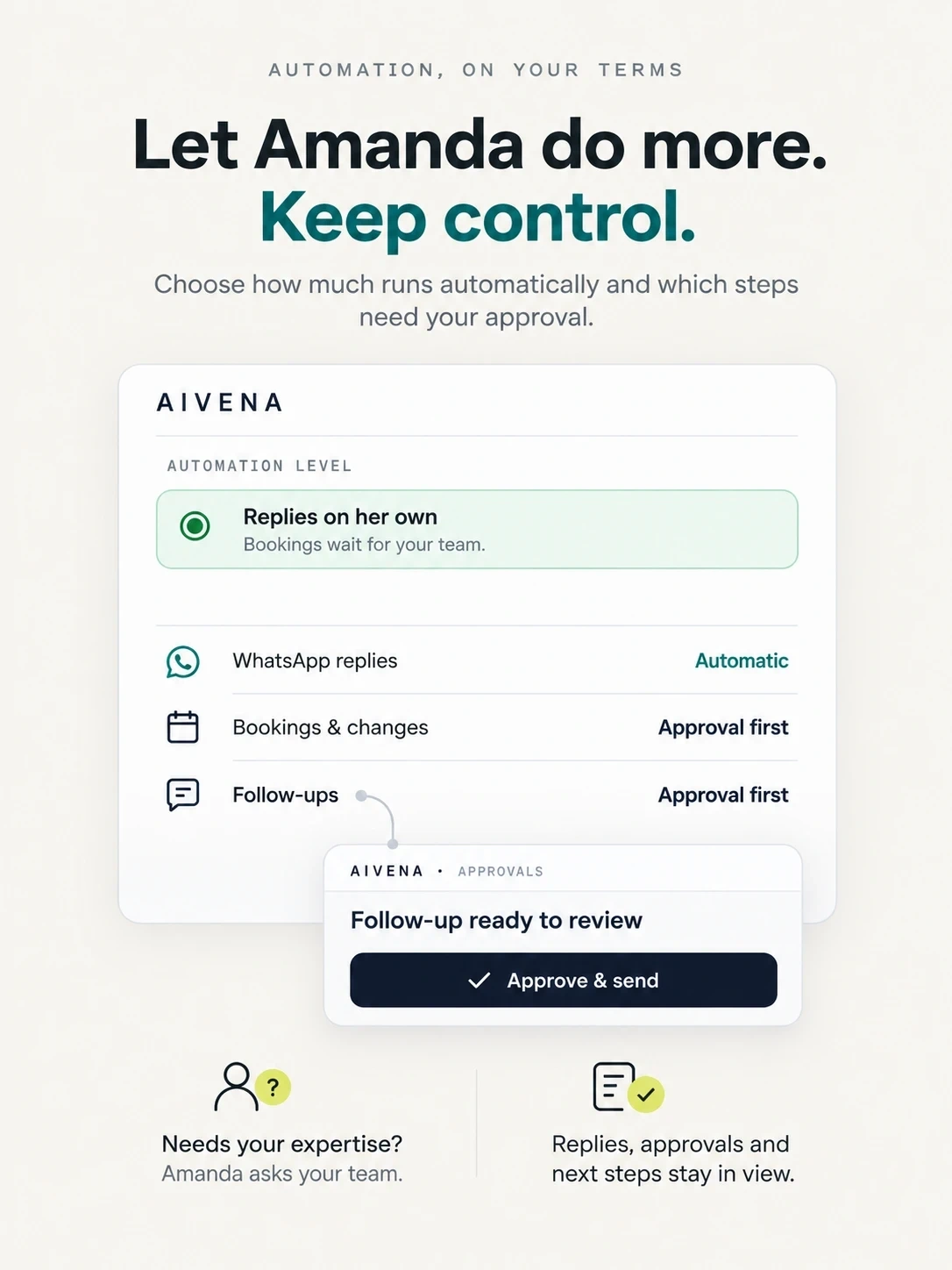 Automation, on your terms. Let Amanda do more. Keep control. Choose how much runs automatically and which steps need your approval. In AIVENA: automation level 'Replies on her own — bookings wait for your team'; WhatsApp replies automatic; bookings and changes approval first; follow-ups approval first; a follow-up ready to review with an Approve and send button. Needs your expertise? Amanda asks your team. Replies, approvals and next steps stay in view.
